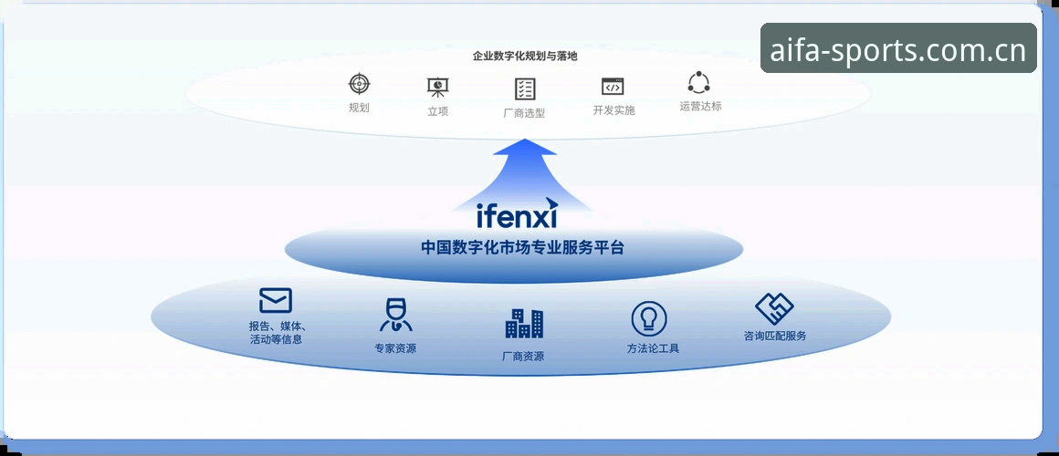 爱发AIFA官网地址vs其他体育平台：哪个更适合你的运动探索之旅？