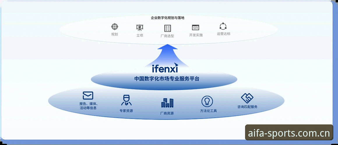 爱发AIFA官网地址 vs 其他平台：哪个更值得选择？最新爱发官方下载全面对比
