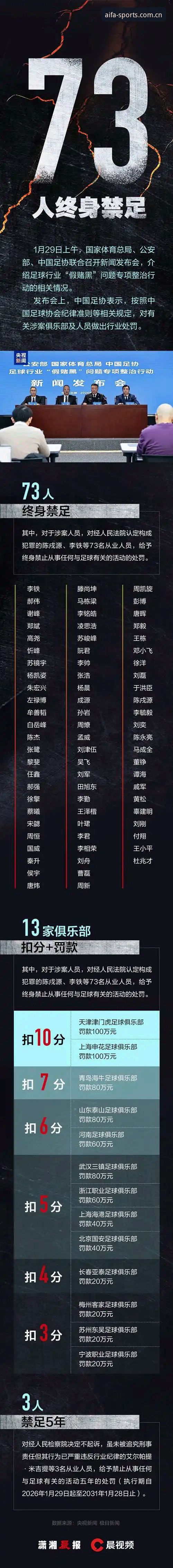 中国足协第三批禁足名单详解：行业整顿背后的深层逻辑